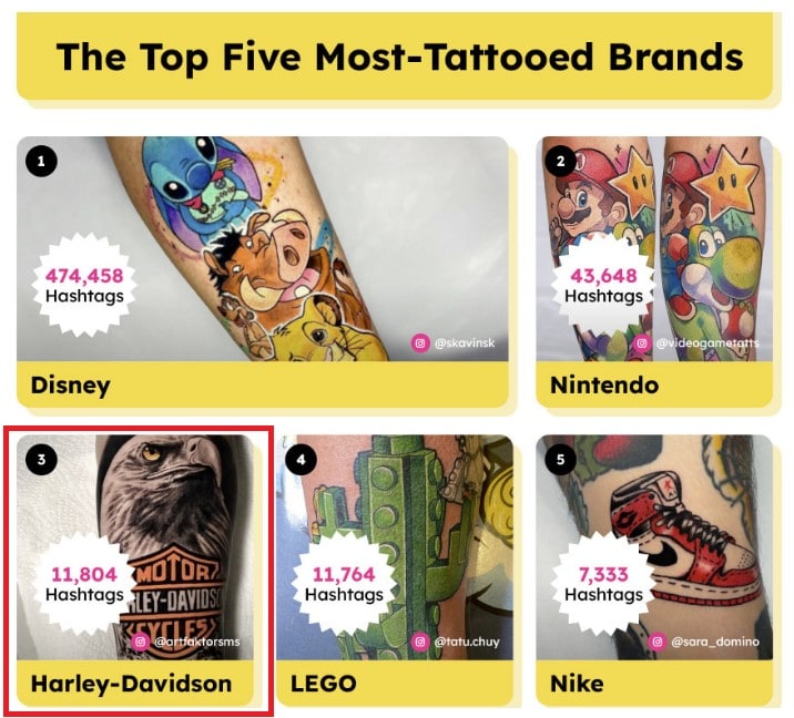 Classement des marques les plus tatouées au monde