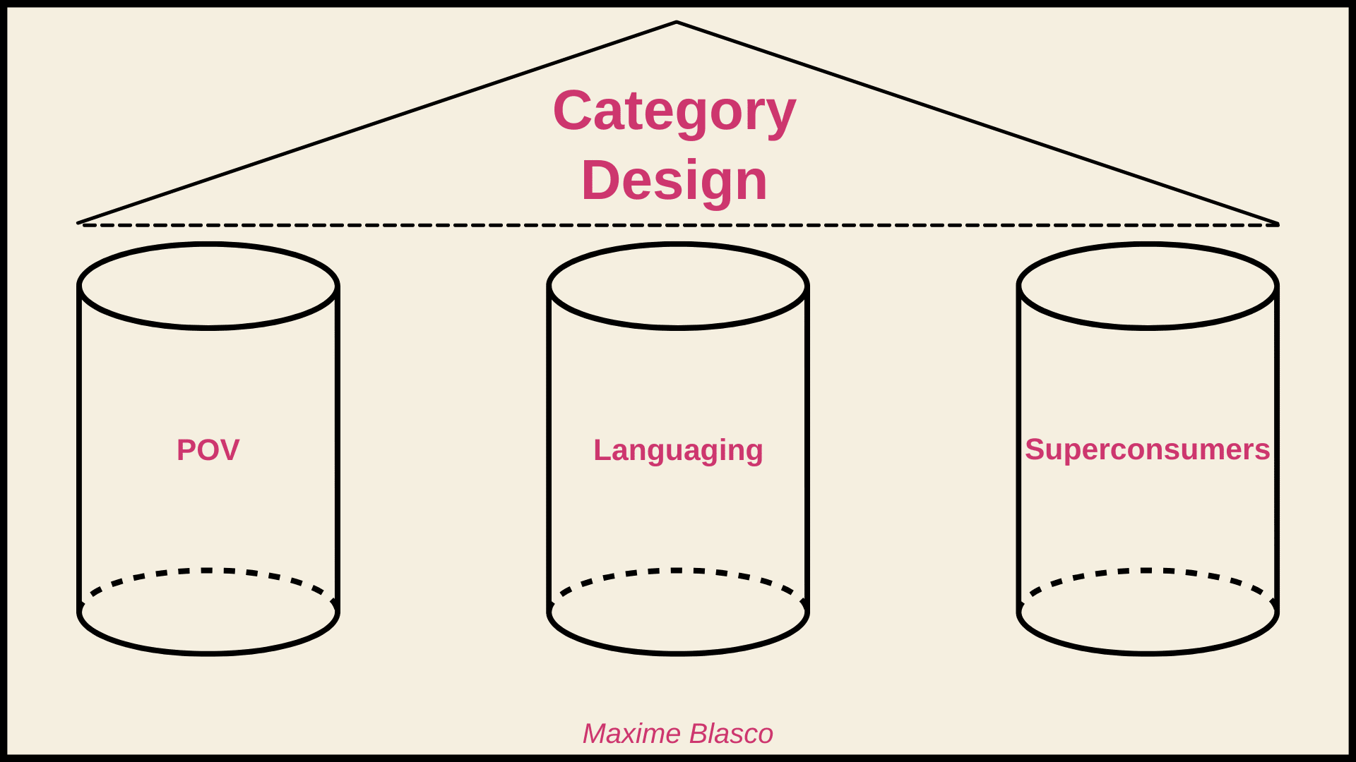 Les 3 piliers du category design